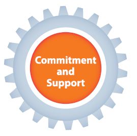 Gear labeled with "Commitment & Support"