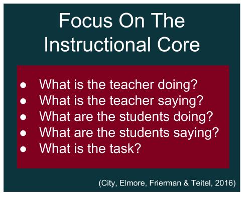 Graphic representation of focusing on the instructional core