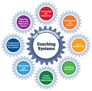 Coaching Systems Graphic